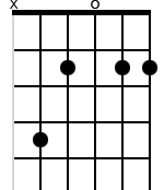 x,4,2,0,2,2